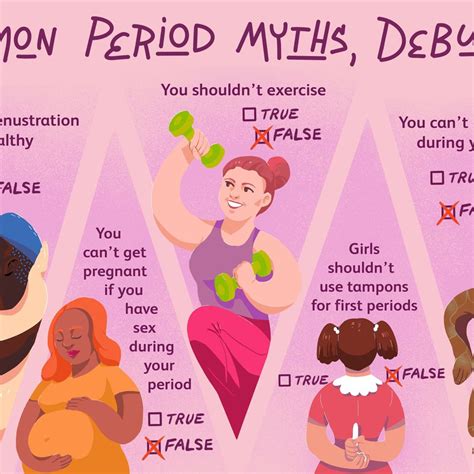 7 Period Menstruation Facts 7 Period Menstruation Facts