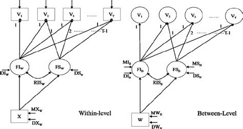 A Two Level Latent Growth Curve Model With T Waves Of Continuous A Two Level Latent Growth Curve Model With T Waves Of Continuous