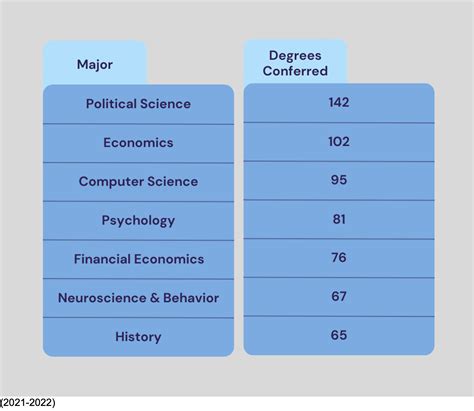 Columbia University Engineering Majors