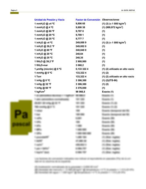 Conversi N De Unidades De Presi N Calculadora De Presi N Conversi N De Unidades De Presi N Calculadora De Presi N