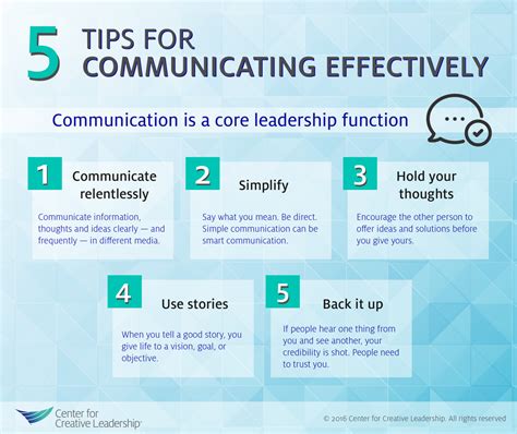 Effectively Communicate Effectively Communicate