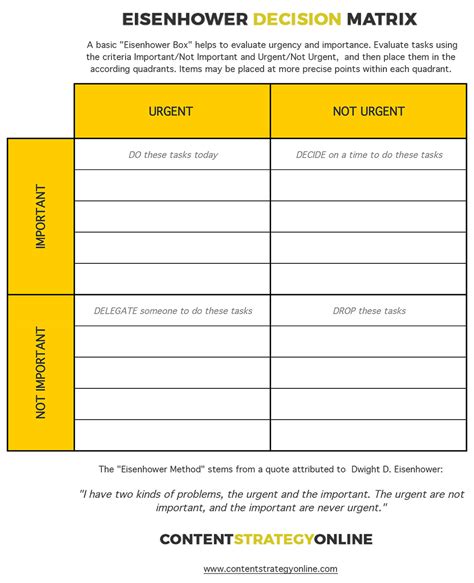 Eisenhower Decision Matrix Content Strategy Online Eisenhower Decision Matrix Content Strategy Online