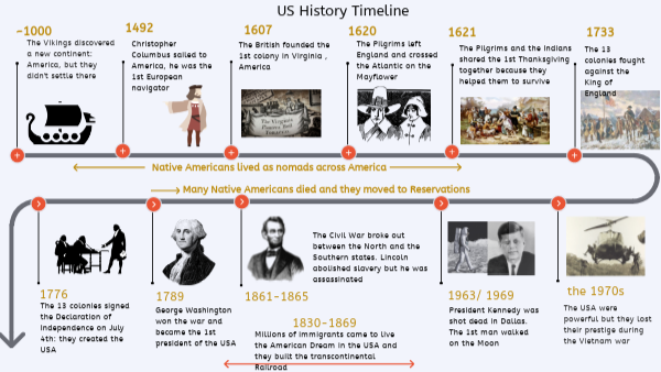 History Of Gmail 20 Years Ago By Bill Petro Illumination Medium