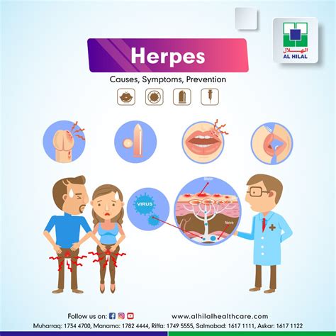 If Both Partners Have Herpes Can It Get Worse