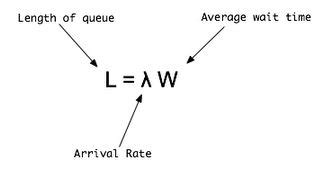 Littles Law
