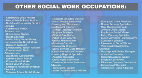 Masters In Social Work Careers Masters In Social Work Careers