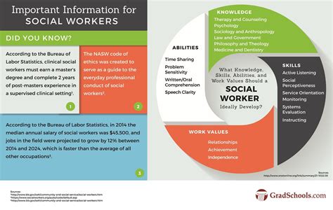 Online Social Work Masters Programs Msw Online 2022 Online Social Work Masters Programs Msw Online 2022