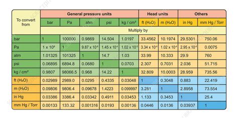 Pressure Unit Conversion Pressure Unit Conversion