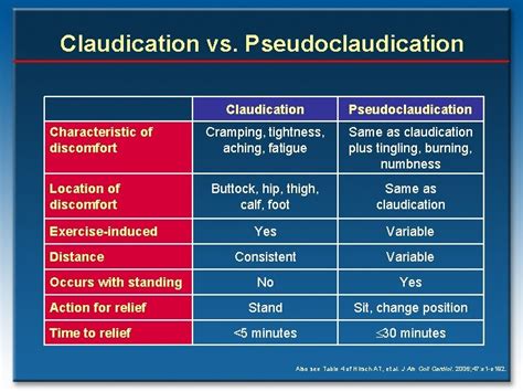 Pseudoclaudication