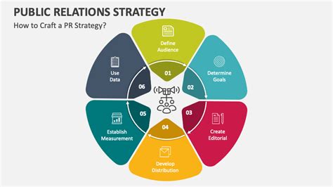 Public Relations Ppt Public Relations Ppt