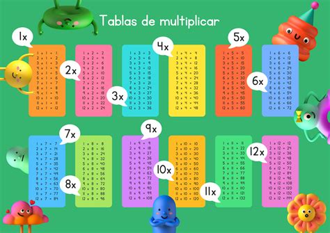 Tablas De Multiplicar Descubra O Poder Do Subsurf Ganhar Dinheiro Tablas De Multiplicar Descubra O Poder Do Subsurf Ganhar Dinheiro
