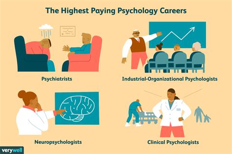 Top 7 Best Highest Paying Social Work Careers Masters In Psychology Top 7 Best Highest Paying Social Work Careers Masters In Psychology