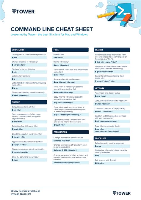 Windows Command Line Cheat Sheet