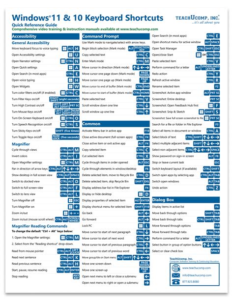 Windows Terminal Keyboard Commands Cheatsheet